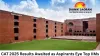CAT 2025 Results Awaited as Aspirants Eye Top IIMs