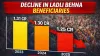 Ladli Behna Beneficiary Count Falls by 5.70 Lakh as State Transfers ₹1,836 Crore Today