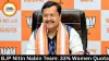 BJP Nitin Nabin Team: 33% Women Quota 