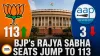 BJP Strength in Rajya Sabha Rises to 113 After AAP Merger