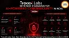 TraceX Labs Sets New Standards for AI-Powered Cybersecurity in India in 2026
