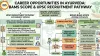 Career Opportunities in Ayurveda: UPSC AYUSH Medical Officer Recruitment and BAMS Scope Explained