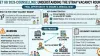 NEET UG 2026 Stray Vacancy Round: Final Chance for MBBS Admission, Key Rules Candidates Must Know