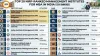 Top 20 NIRF-Ranked Management Institutes for MBA in India