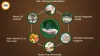 Beat Monsoon Blues 2026: Essential Diet & Lifestyle Hacks