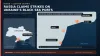 Russia Says It Struck Fuel Facilities at Ukrainian Black Sea Ports