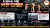 Pentagon Fires Stars and Stripes Leaders After USS Lincoln Report