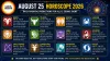 August 25 Horoscope 2026: Daily Rashifal Predictions For All 12 Zodiac Signs