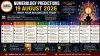 Numerology Predictions 19 August 2026 – What Your Mulank Says Today
