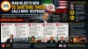 Iran Rejects New US Sanctions Threat, Calls Move ‘Desperate’