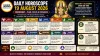 Daily Horoscope 19 August 2026 – Mercury's Blessings Shine on Two Zodiac Signs