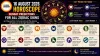 16 August 2026 Horoscope: Sunday Predictions for All Zodiac Signs