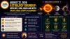 August 22, 2026 Astrology Roundup: Mercury, Sun, Moon and Ketu Create Rare Cosmic Alignment