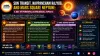Sun Transit, Navpancham Rajyog, and Mars Square Neptune: A Day of Powerful Astrological Aspects