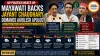 Mayawati Backs Jayant Chaudhary, Demands Akhilesh Apology