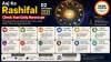 Aaj Ka Rashifal 02 September 2026: Check Your Daily Horoscope
