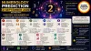 Numerology Prediction 2 September 2026: Know What Your Numbers Say