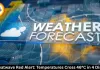  MP Heatwave Red Alert: Temperatures Cross 46°C in 4 Districts