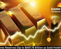 India's Forex Reserves Dip to $697.78 Billion as Gold Holdings Shine
