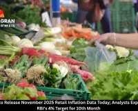 Government to Release November 2025 Retail Inflation Data Today; Analysts Expect CPI Below RBI's 4% Target for 10th Month