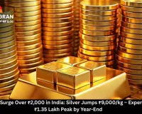 Gold Prices Surge Over ₹2,000 in India: Silver Jumps ₹9,000/kg – Expert Predicts ₹1.35 Lakh Peak by Year-End
