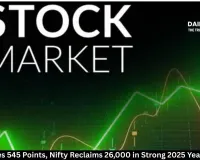  Sensex Rises 545 Points, Nifty Reclaims 26,000 in Strong 2025 Year-End Rally