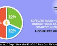 Salary Gone in 10 Days? How the 50-30-20 Rule Can Fix Your Finances