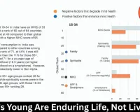 India’s Young Are Enduring Life, Not Living It