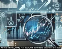 Sensex Holds Above 83,800, Nifty Flat at 25,776 as Middle East Tensions Weigh on Markets