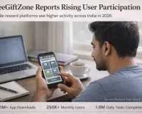 FreeGiftZone Reports Rising User Participation in Mobile Based Reward Tasks