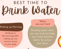 How to Drink Water Correctly? The 