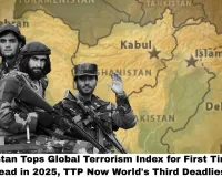 Pakistan Tops Global Terrorism Index 2026 for First Time Ever