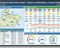 MP Weather Alert March 2026: Rain, Hail and 45°C Summer Ahead — Gwalior-Chambal on the Edge of a Climate Double Crisis