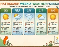 Chhattisgarh Rain Alert: Lightning Death in Sarguja, IMD Issues 7-Day Storm Warning