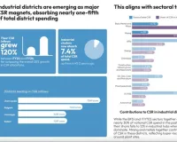 CSR’s Geographic Shift - How India’s Tier-2 Cities Are Gaining Ground