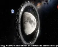 Japan’s Luna Ring: A 6,800-mile solar belt on the Moon to beam endless power to Earth