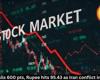 Sensex falls 600 pts, Rupee hits 95.43 as Iran conflict intensifies