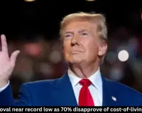 Trump approval near record low; 70% disapprove