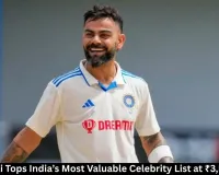 Virat Kohli Becomes India’s Most Valuable Celebrity