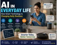 AI in Everyday Life: How Smart Technology Is Changing Daily Routines