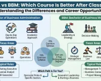 BBA vs BBM: Which Course Is Better After Class 12? Understanding the Differences and Career Opportunities
