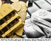 Gold Climbs ₹177 to ₹1.44 Lakh per 10 Grams, Silver Rises to ₹2.27 Lakh per kg