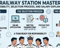 How to Become a Railway Station Master: Eligibility, Selection Process and Salary Explained