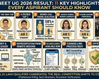 NEET UG 2026 Result: 11 Key Highlights Every Aspirant Should Know