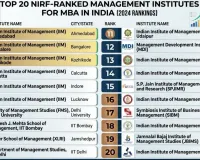 Top 20 NIRF-Ranked Management Institutes for MBA in India