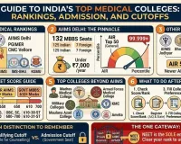 Top Medical Colleges in India After AIIMS: NEET Cutoffs and Rankings Explained