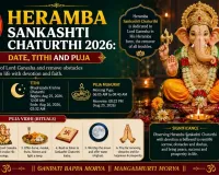 Heramba Sankashti Chaturthi 2026: Date, Tithi, Puja Rituals and Significance