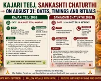 Kajari Teej, Sankashti Chaturthi on August 31: Dates, Timings and Rituals