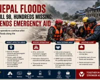 Nepal Floods Kill 98, Hundreds Missing; India Sends Emergency Aid