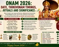 Onam 2026: Date, Thiruvonam Timings, Rituals and Significance